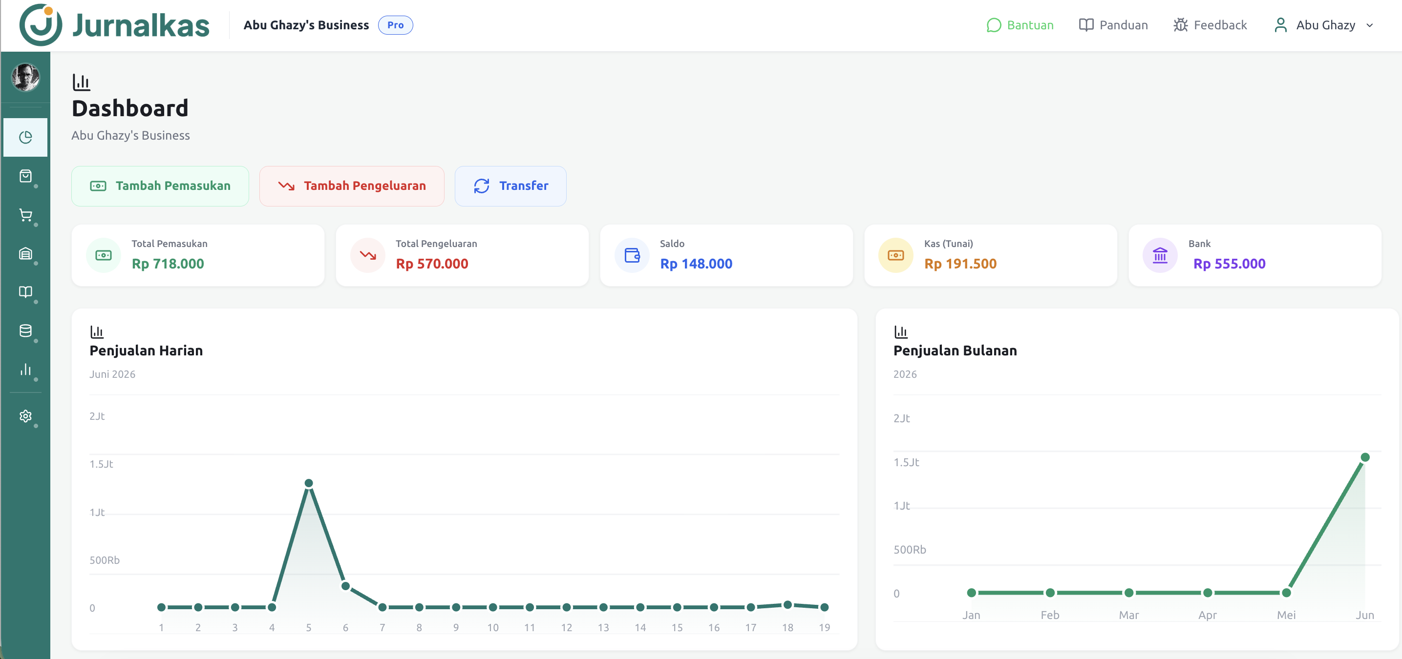 Tampilan Dashboard Jurnalkas